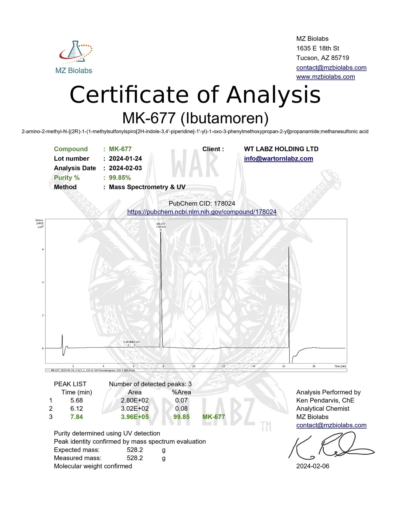 Warton Labz | MK677 | 60 Capsules - 10 mg | x2 stack